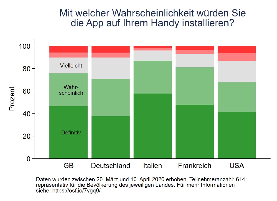 Akzeptanz_App-basierter_Kontaktnachverfolgung